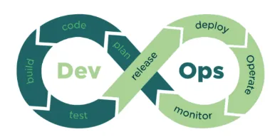 DevOps Cycle