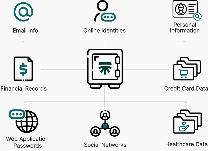 Segura® MySafe Overview